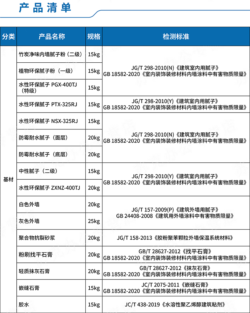 產(chǎn)品清單